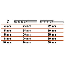 Tabell med diameter och längd på spiralborrar