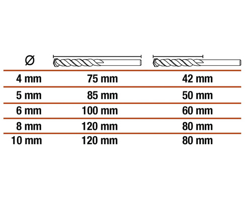 Tabell med diameter och längd på spiralborrar