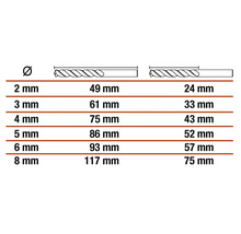 Tabell med diameter och längdmått för borrar