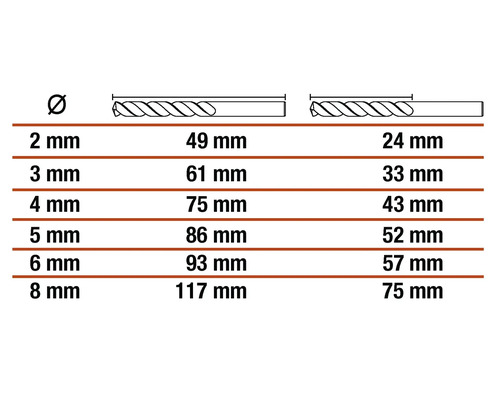 Tabell med diameter och längdmått för borrar