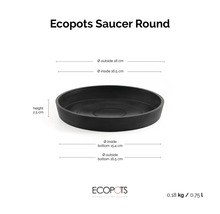 Ecopots runt fat med mått: höjd 2,5 centimeter, ytterdiameter 18 centimeter, innerdiameter 16,5 centimeter.
