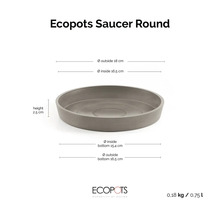 Runt Ecopots-fat: höjd 2,5 centimeter, diameter 18 centimeter, vikt 0,18 kilogram, volym 0,75 liter. Ecopots Logo.