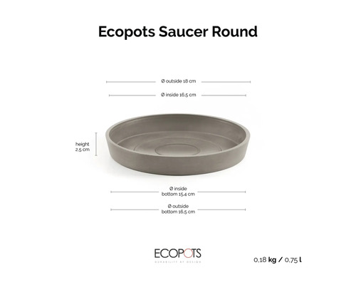 Runt Ecopots-fat: höjd 2,5 centimeter, diameter 18 centimeter, vikt 0,18 kilogram, volym 0,75 liter. Ecopots Logo.