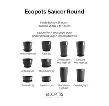 Kompatibla Ecopots-krukor för det runda fatet med en innerdiameter på 25 centimeter och en ytterdiameter på 28,7 centimeter.