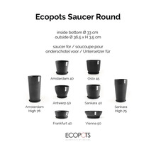 Ecopots runt fat med innerdiameter på 33 centimeter, ytterdiameter på 36,5 centimeter och höjd på 3,5 centimeter för Ecopots blomkrukor.
