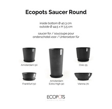 Infografik för runda Ecopots fat med 44,5 centimeter ytterdiameter och lämplighet för krukorna Amsterdam, Oslo, Frankfurt och Vienna.