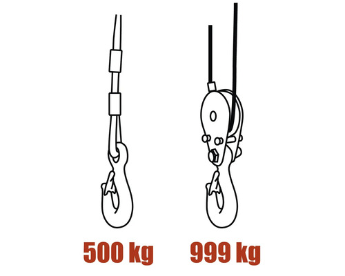 Illustration av en talja med en lastkapacitet på 500 kg och 999 kg