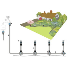 Schematisk bild av ett trädgårdsbevattningssystem med anslutningar, slangar och olika pop-up-spridare.