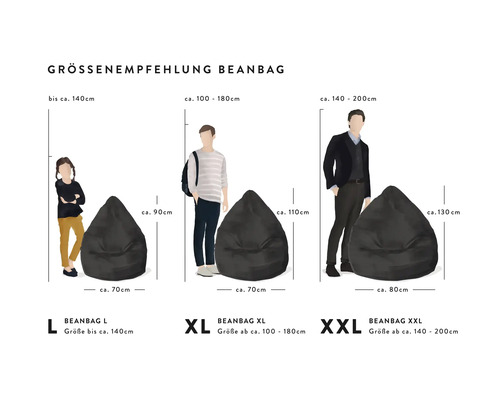 Storleksrekommendation för sittsäckar L, XL och XXL med mått för höjd, bredd och kroppslängd i centimeter.