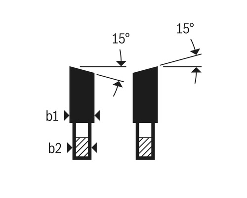 Diagram över två verktygsskäreggar med en vinkel på 15 grader