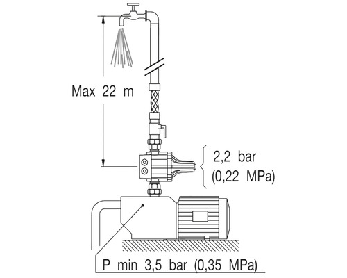 Schema över en vattenpump med prestandadata