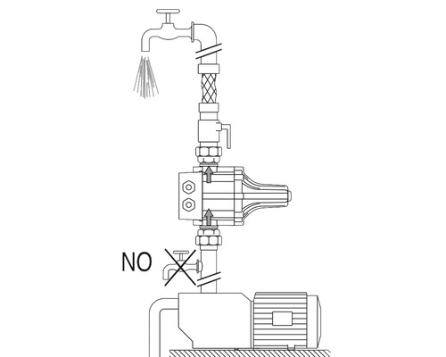 Illustration av korrekt montering av en pump med vattenkran, med en bild av felaktig montering.