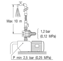 Schema över en vattenpump med en maximal lyfthöjd på 10 meter och ett minimumtryck på 2,5 bar