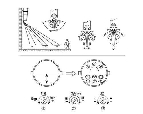Diagram som illustrerar detekteringsområdet och inställningsmöjligheterna för en rörelsesensor