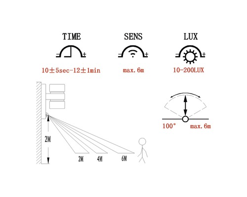 Diagram över inställningar för tid, sensor och lux