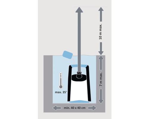 Installationsschema för en pump med en maximal vattentemperatur på 35 grader, en maximal pumphöjd på 10 meter och en minimal brunnsstorlek på 40 x 40 centimeter.