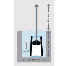Installationsschema för en pump med en maximal temperatur på 35 grader, minimala dimensioner på 40 x 40 centimeter, maximalt nedsänkningsdjup på 5 meter och en maximal uppfordringshöjd på 10 meter.