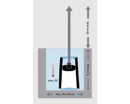 Installationsschema för en pump med en maximal temperatur på 35 grader, minimala dimensioner på 40 x 40 centimeter, maximalt nedsänkningsdjup på 5 meter och en maximal uppfordringshöjd på 10 meter.