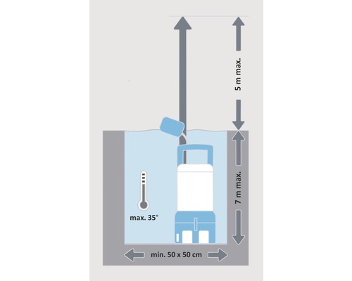 Diagram över en dränkbar pump med en maximal temperatur på 35 grader, en minimal behållarstorlek på 50 x 50 centimeter, ett maximalt nedsänkningsdjup på 7 meter och en maximal pumphöjd på 5 meter