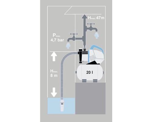 Illustration av en hydroforinstallation med information om tryck och uppfordringshöjd
