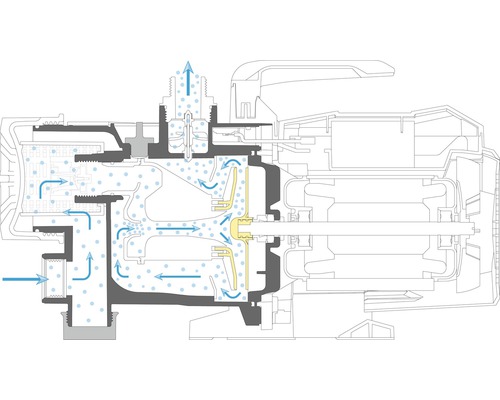 Schematisk representation av funktionsprincipen för en enhet med pilar som visar luftflödet
