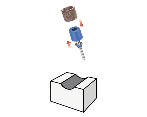 Montering av sliphylsor med slipkropp och slipkloss