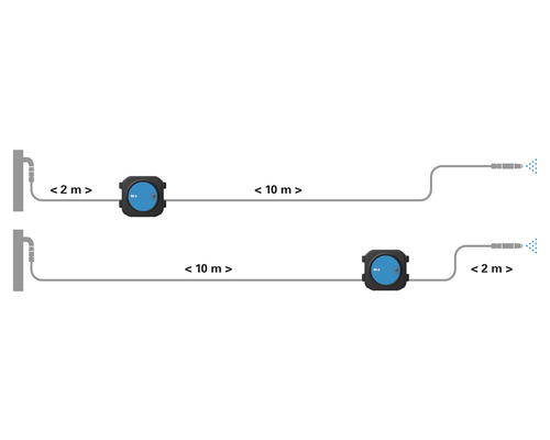 Diagram över maximala slanglängder för ett bevattningssystem