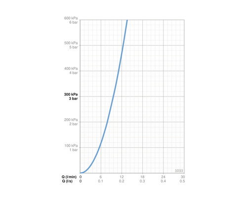 Diagram med flöden och tryckvärden