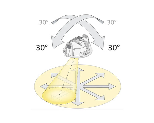 Diagram som illustrerar svängområdet på 30 grader för en armatur