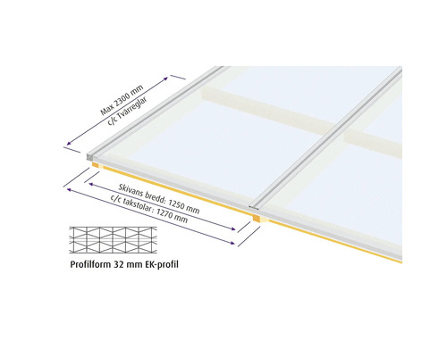 Diagram över en transparent takkonstruktion med mått