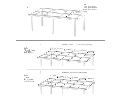 Diagram över en terrassmarkis med monteringsanvisningar och dimensioner