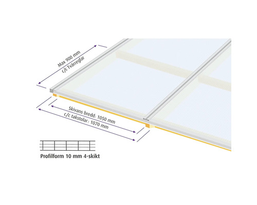 Illustration av måtten på ett tak med profilform, 10 mm, 4-skikt