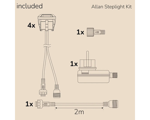 Allan Steplight Kit innehåll: Fyra trappstegsbelysningskåpor, en transformator, en dimmer och en två meter lång förlängningskabel.