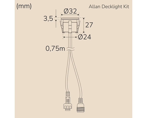 Teknisk ritning Allan Decklight Kit med mått i millimeter