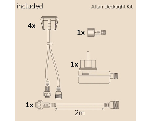 Allan Decklight Kit innehåll: Fyra däckslampor, en transformator, en kontakt och en två meter lång kabel.
