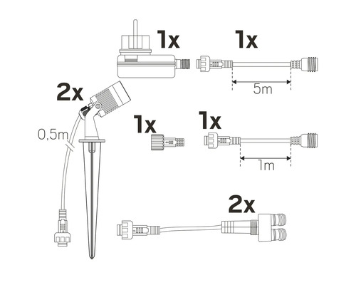 Beståndsdelar i ett trädgårdsbelysningsset: två lampor med markspett, en transformator, en ändstycke, en 5-meters kabel, en 1-meters kabel och en fördelare.